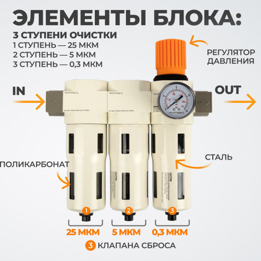 WDK-70760FA Блок подготовки воздуха 3/4", 16 бар, трехступенчатый с влагоотделителем 25-5-0.3 мк, автоматический сброс фото, характеристики