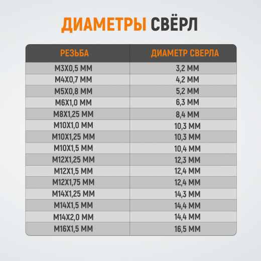 WDK-ST1420 Набор для восстановления резьбы M14X2, 16 предметов фото, характеристики