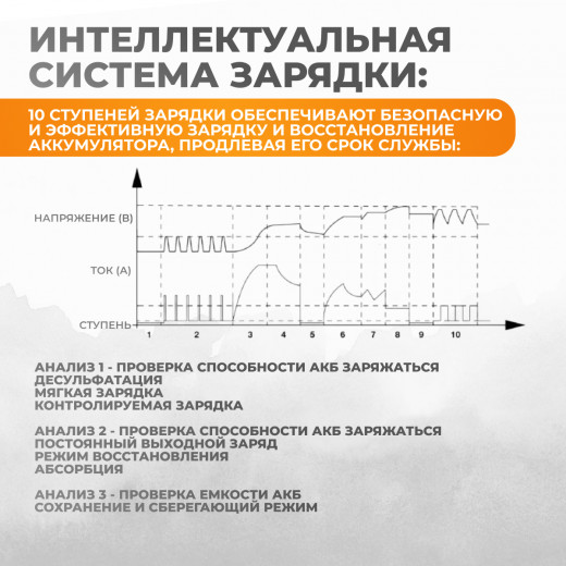 WDK-Start320 Пуско-зарядное устройство интеллектуальное, 300А, 12/24В фото, характеристики