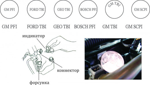 Набор индикаторов для проверки сигналов электронных систем впрыска (TBI,PFI,SCPI) в кейсе JTC фото, характеристики