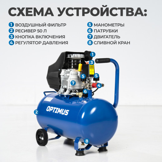 OPT-305030 Компрессор поршневой, 300 л/мин, 2.2 КВт, 220 В, ресивер 50 л фото, характеристики