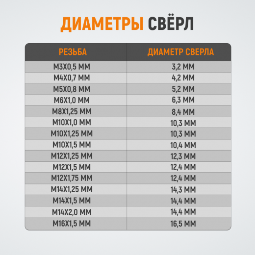 WDK-STI1412 Метчик STI для резьбовых вставок M14X1.25, HSS фото, характеристики